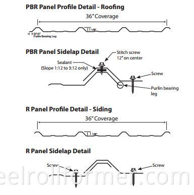 pbr panel